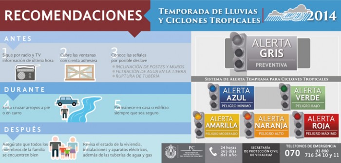 Alerta Verde para el norte del estado, se mantiene la Amarilla en centro y sur