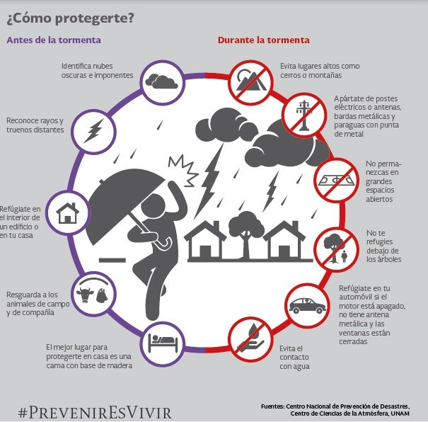 Cultura de prevención, vital ante fenómenos meteorológicos