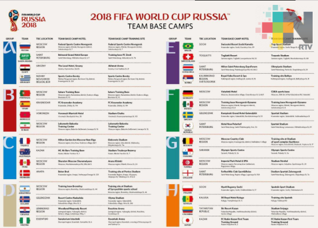 Confirmadas las bases operativas de los equipos de la Copa Mundial de la FIFA 2018