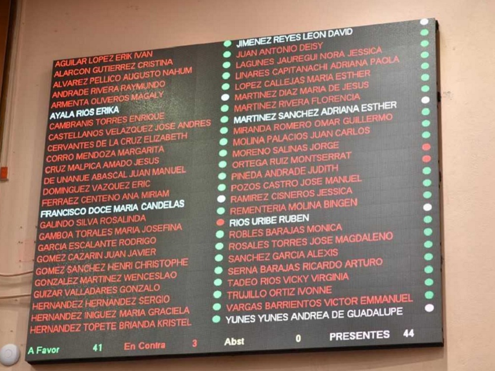 Aprueba LXV Legislatura reformas al Código Financiero del Estado