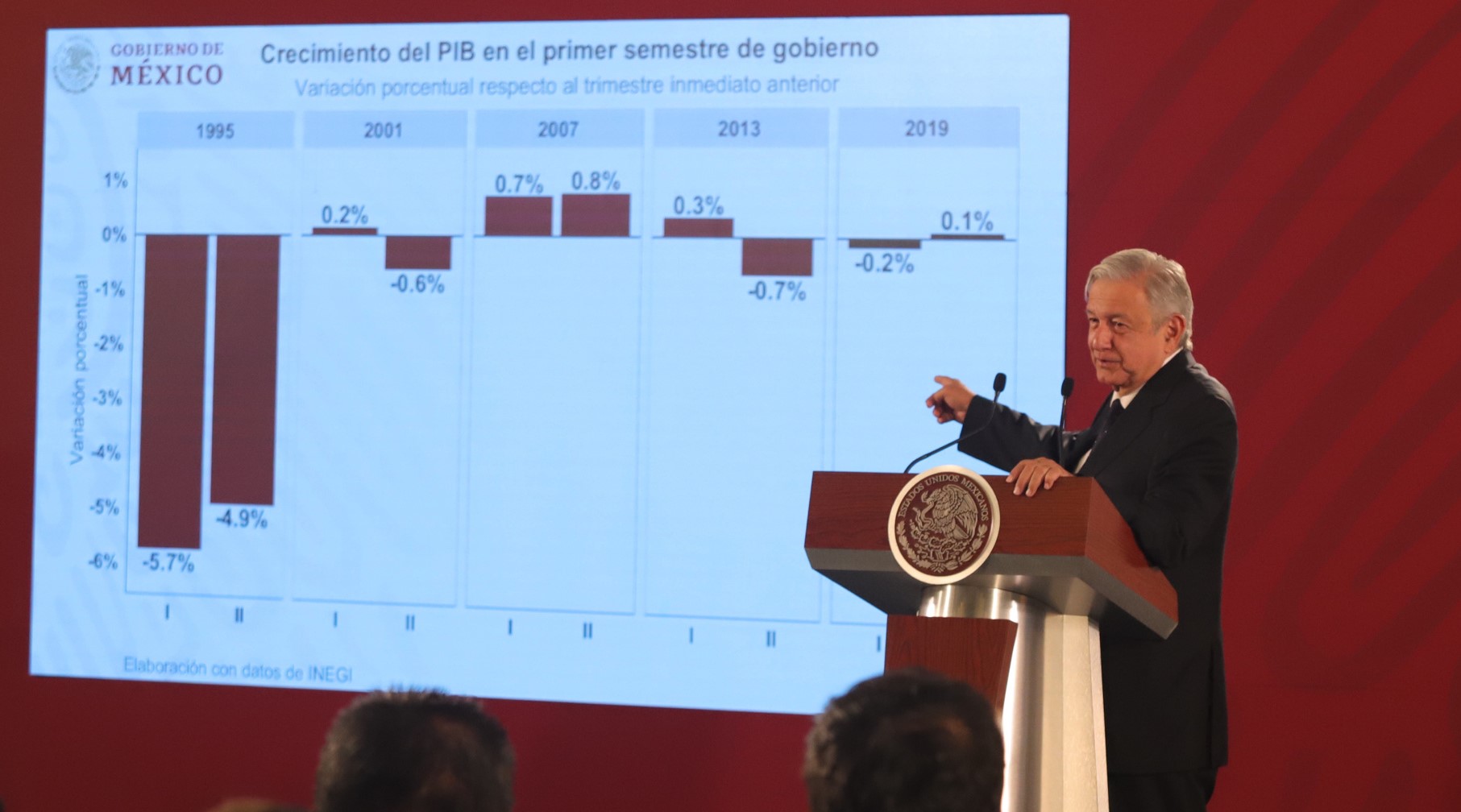 Reitera AMLO crecimiento de 2.0 y buena relación con empresarios