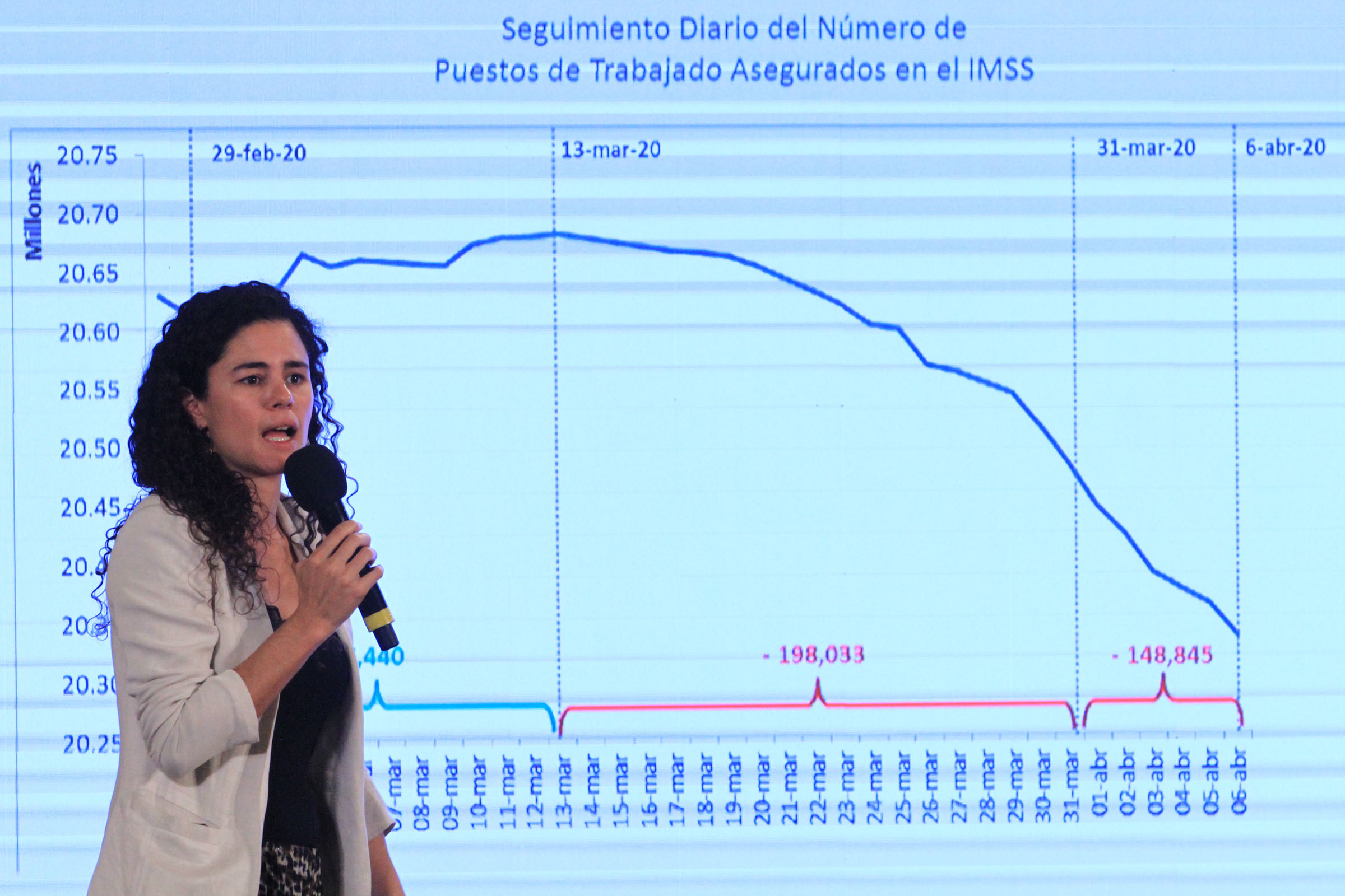 Evidencian a empresas que despidieron a trabajadores en crisis sanitaria: STPS
