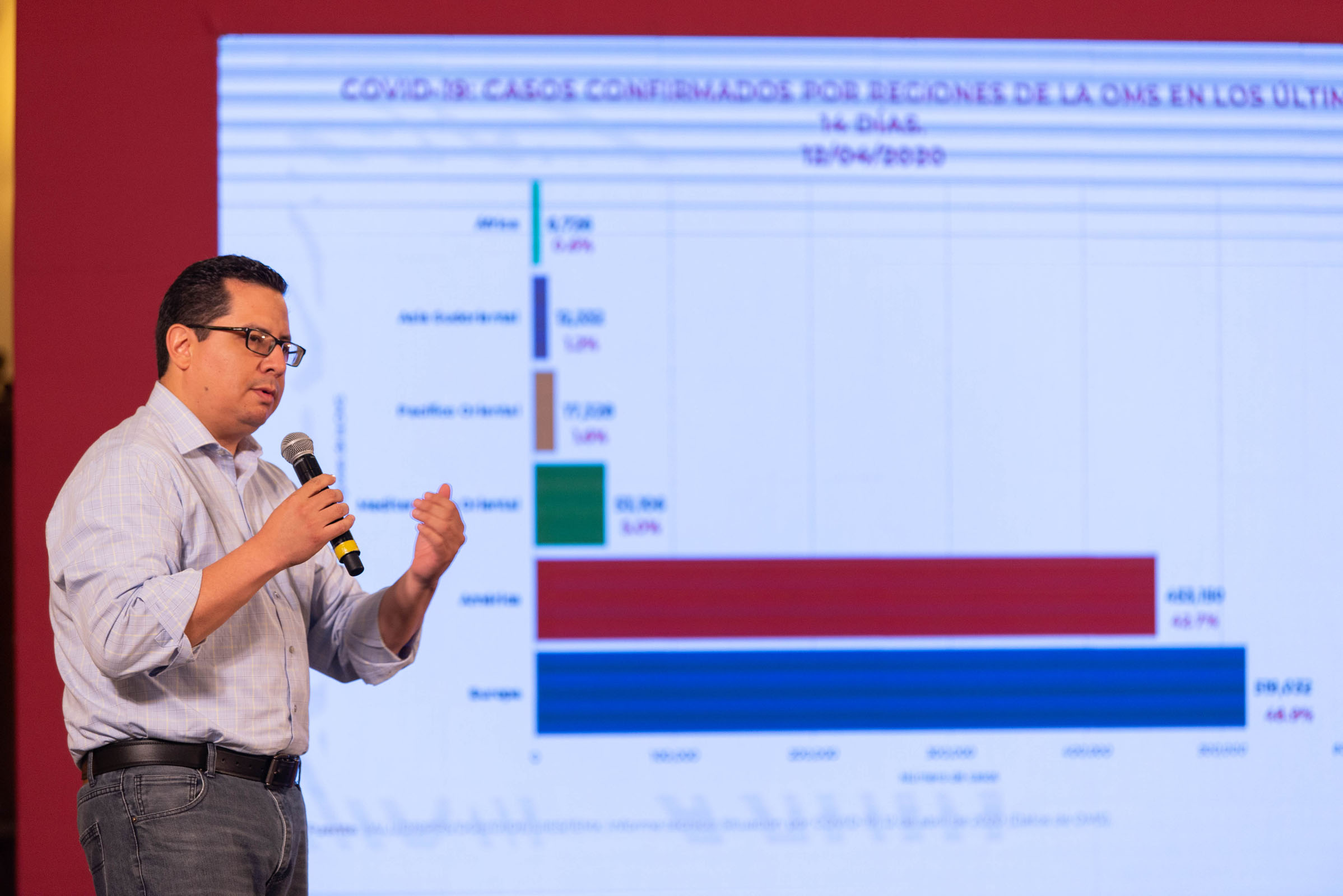 Han disminuido contagios de COVID en todos los estados