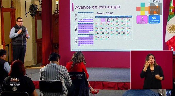 Suman 97 mil 326 casos de COVID-19 y 10 mil 637 defunciones en México