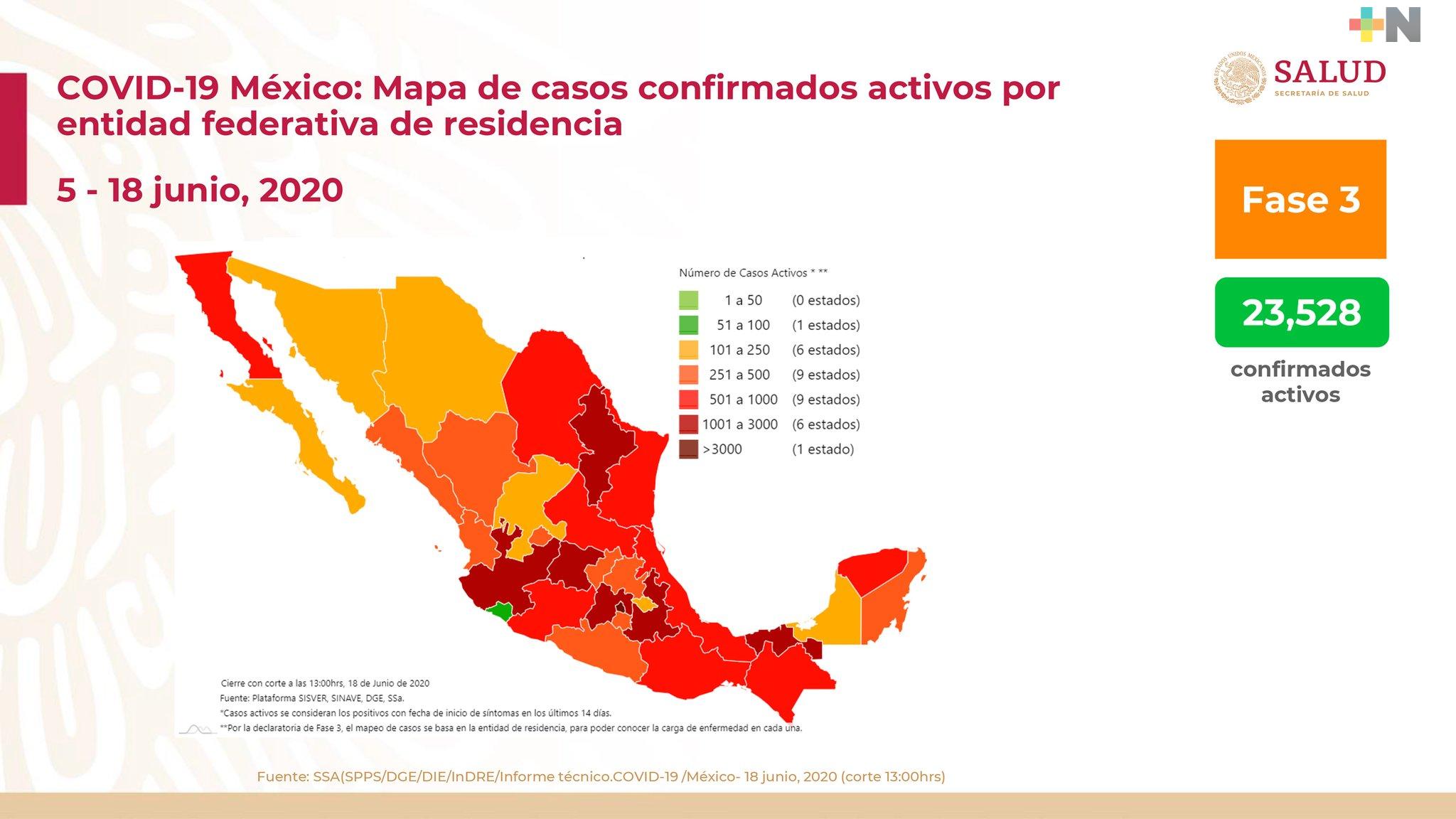 Registra México cifra máxima de casos de COVID-19, con 5 mil 662 nuevos confirmados