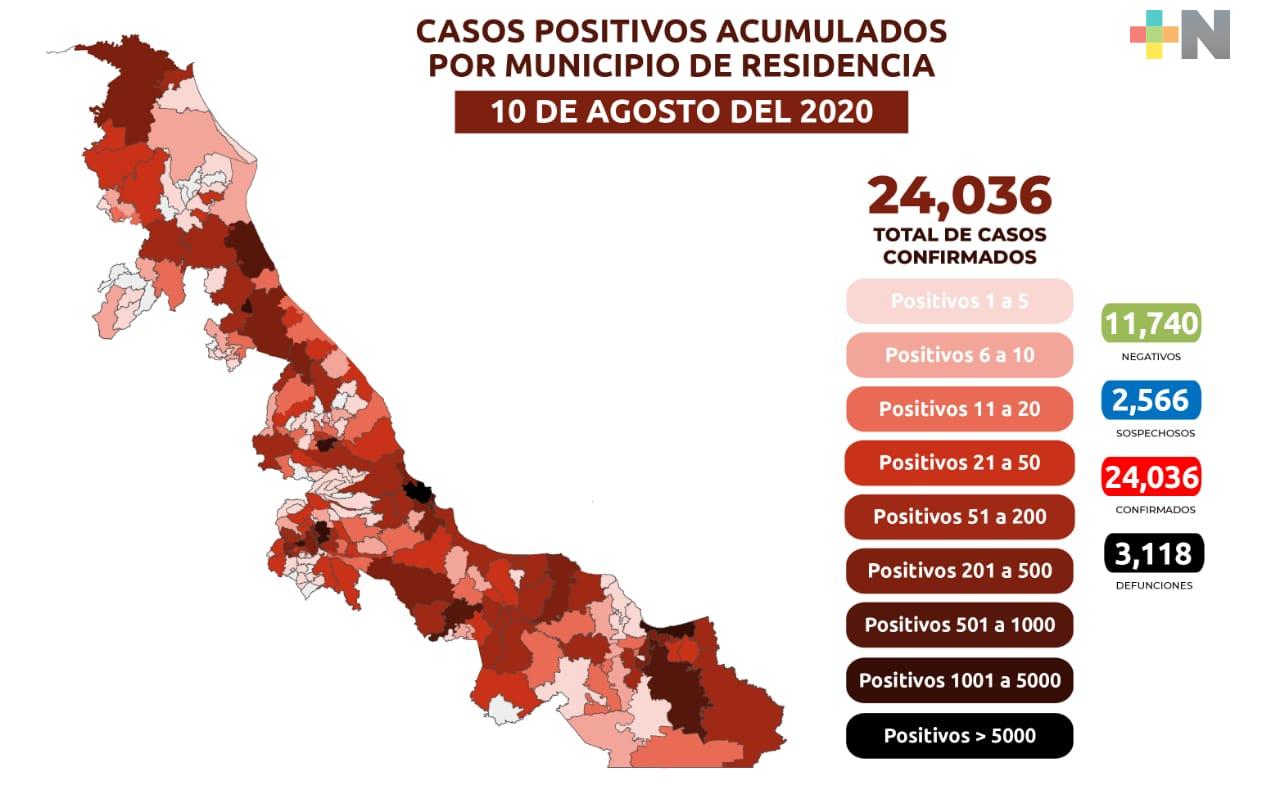 Suman 24 mil 36 casos positivos a Covid-19 en Veracruz; han fallecido 3 mil 118 personas