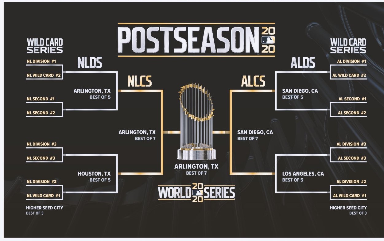 Anunció la MLB que postemporada de Grandes Ligas se jugará en una «burbuja»