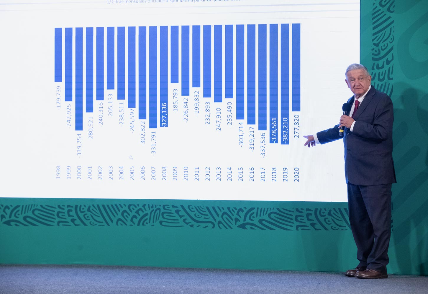 Economía y empleos se recuperarán en los primeros tres meses del año: presidente