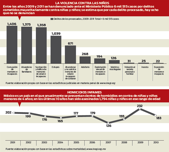 Esclavitud infantil, inaceptable realidad
