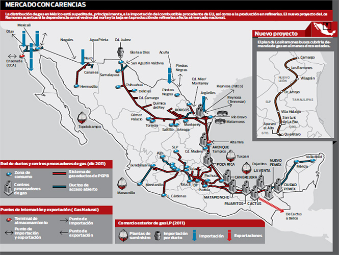 Enrique Peña Nieto presenta su reforma energética