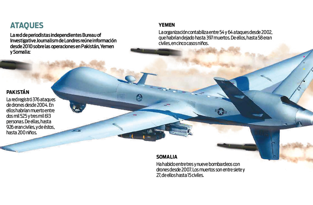 EU mata a civiles con drones: ONG