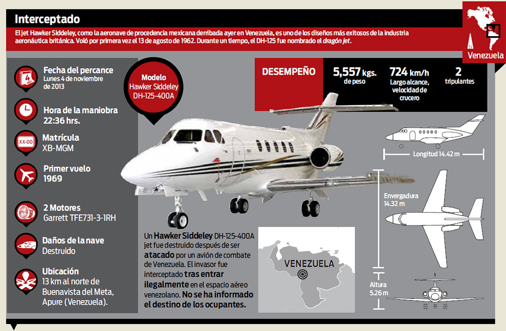 Fuerzas Armadas de Venezuela derriban aeronave mexicana