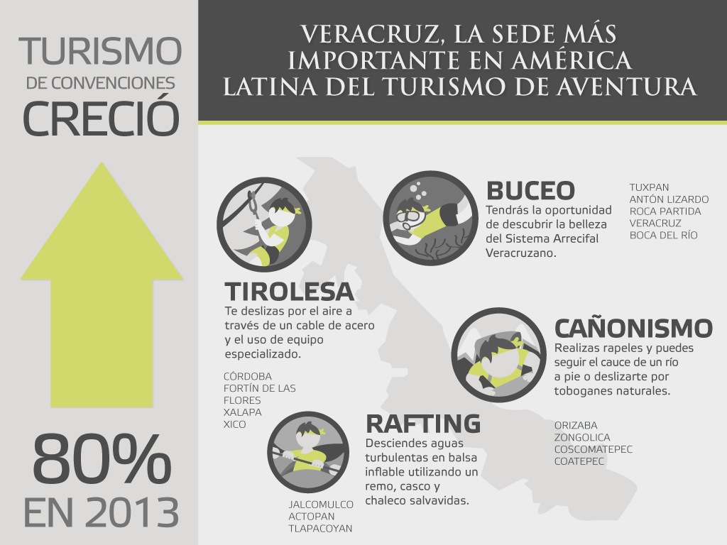 Se consolida Veracruz como potencia turística: Harry Grappa