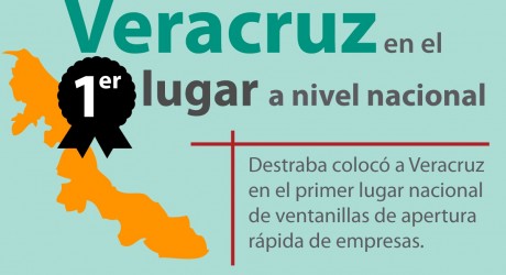 Veracruz, primer lugar en empresas registradas a nivel nacional