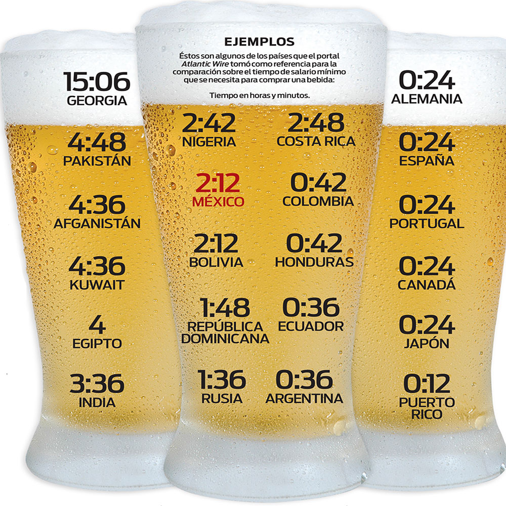 Tiempo que debes invertir para comprar una cerveza