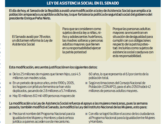 Senado aprobó ley de asistencia social para grupos vulnerables