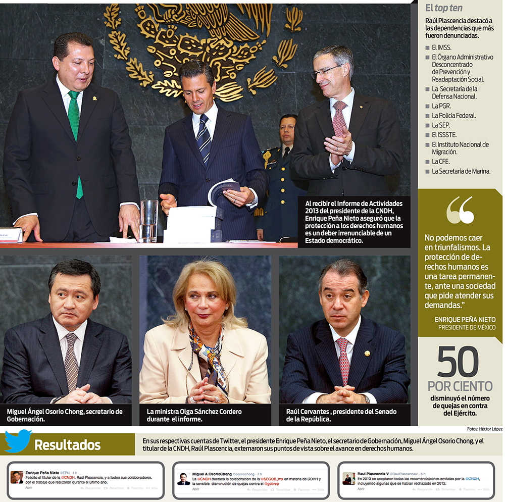 Habrá plan de derechos humanos; contará con mecanismos de evaluación independientes