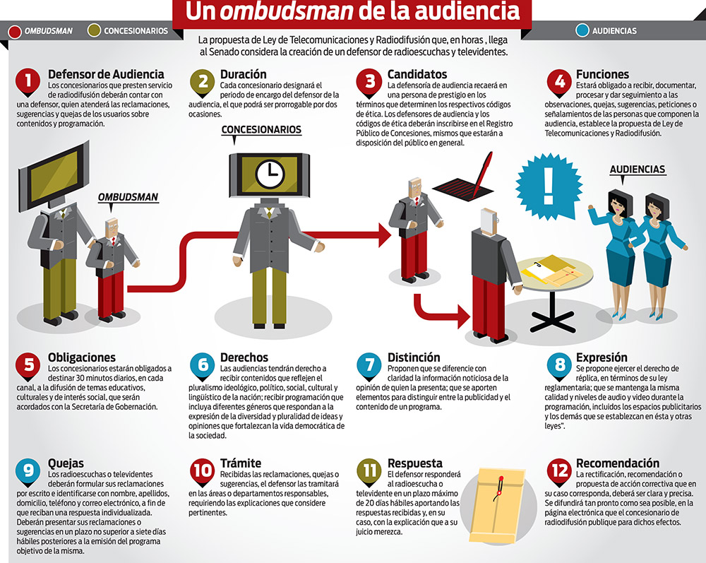 Impulsan defensoría de audiencia en radio y TV