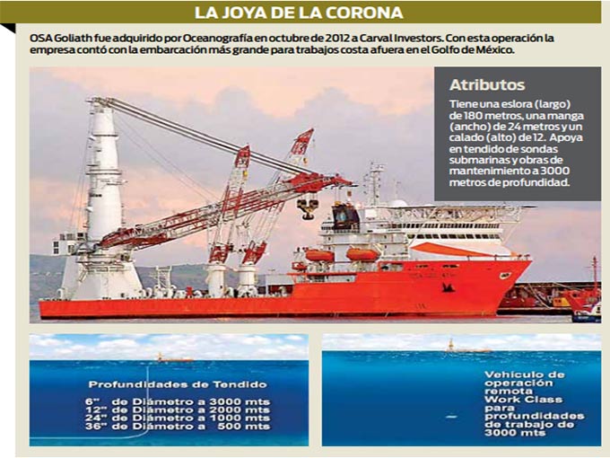 Videgaray: no se afectará a Pemex; Oceanografía, fraude entre particulares