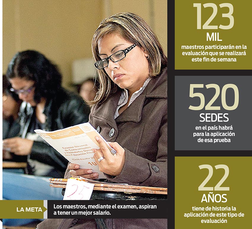 Roban exámenes, aprueban y cobran; maestros ya tienen próxima evaluación de la SEP