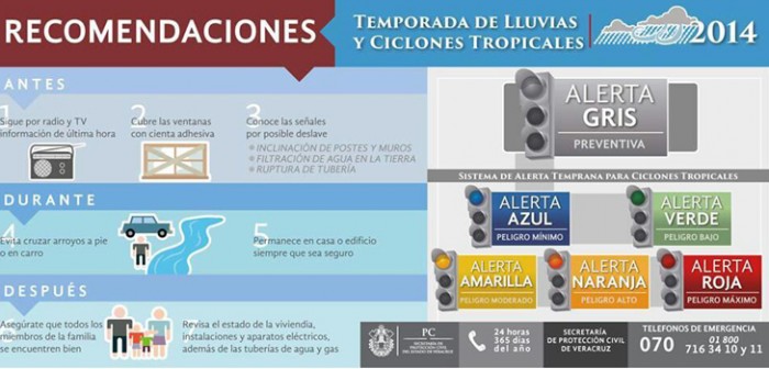 Boris se degrada a Depresión Tropical; provocará lluvias fuertes a intensas en Veracruz: PC