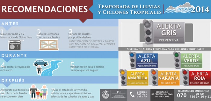 Alerta Gris ante los posibles efectos de Onda Tropical 29