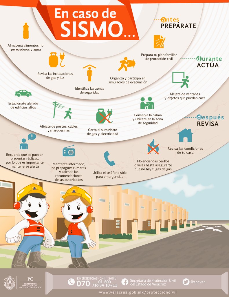 Sin reporte de daños en Veracruz por sismo de 5.4 grados: PC