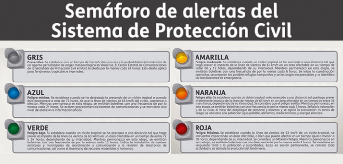 Instalarán Sistema Estatal de Protección Civil, en el mes de mayo