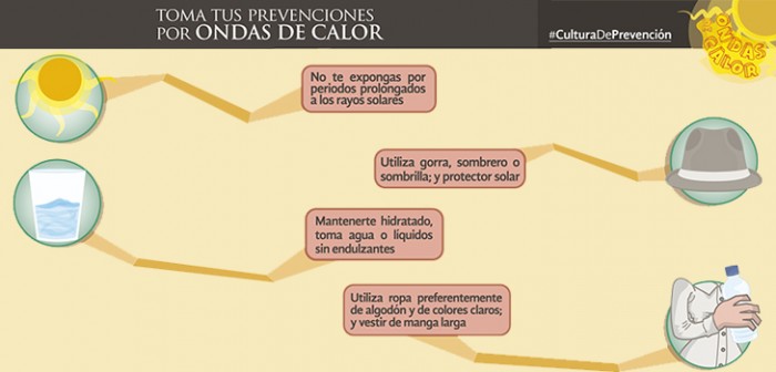 Recuperación de la temperatura en Veracruz con valores más altos la próxima semana: PC