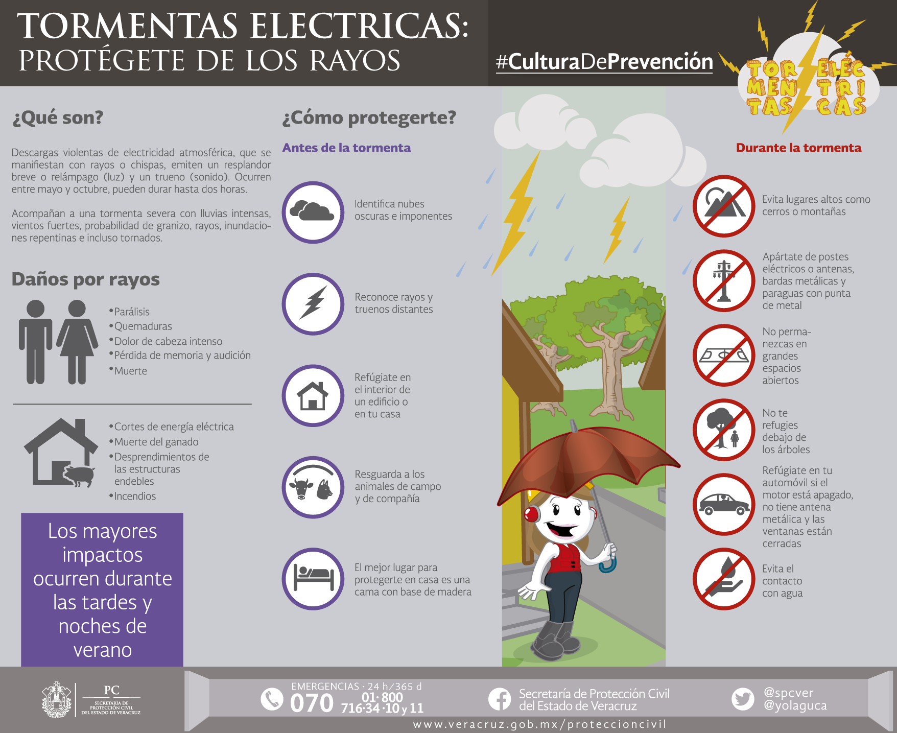 A partir del jueves probabilidad de lluvias y tormentas eléctricas: PC