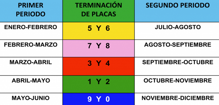 Multas de Tránsito por incumplimiento de verificación se aplicarán hasta septiembre: SEDEMA