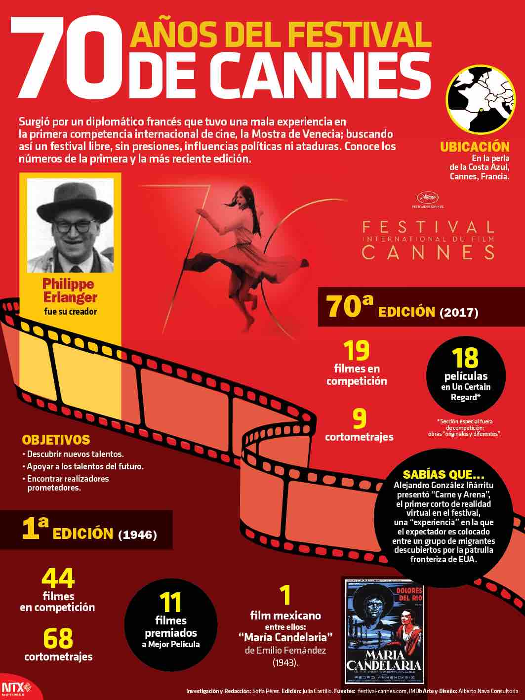 70 años del festival de Cannes