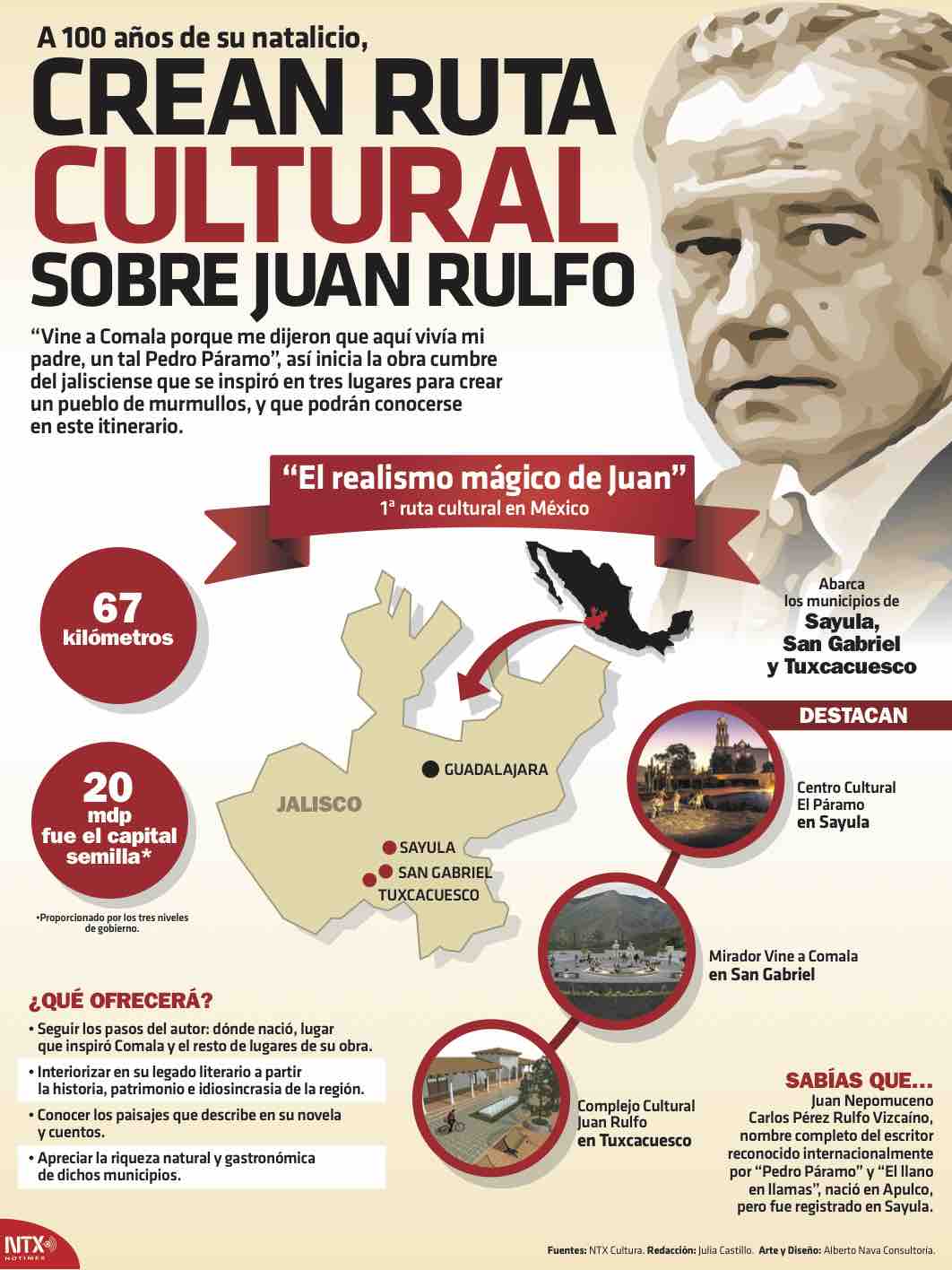 A 100 años de su natalicio, crean ruta cultural sobre Juan Rulfo