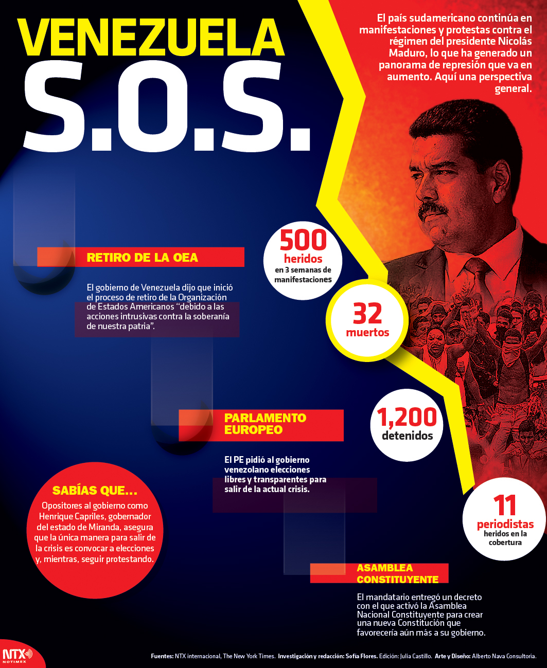 Venezuela S.O.S.