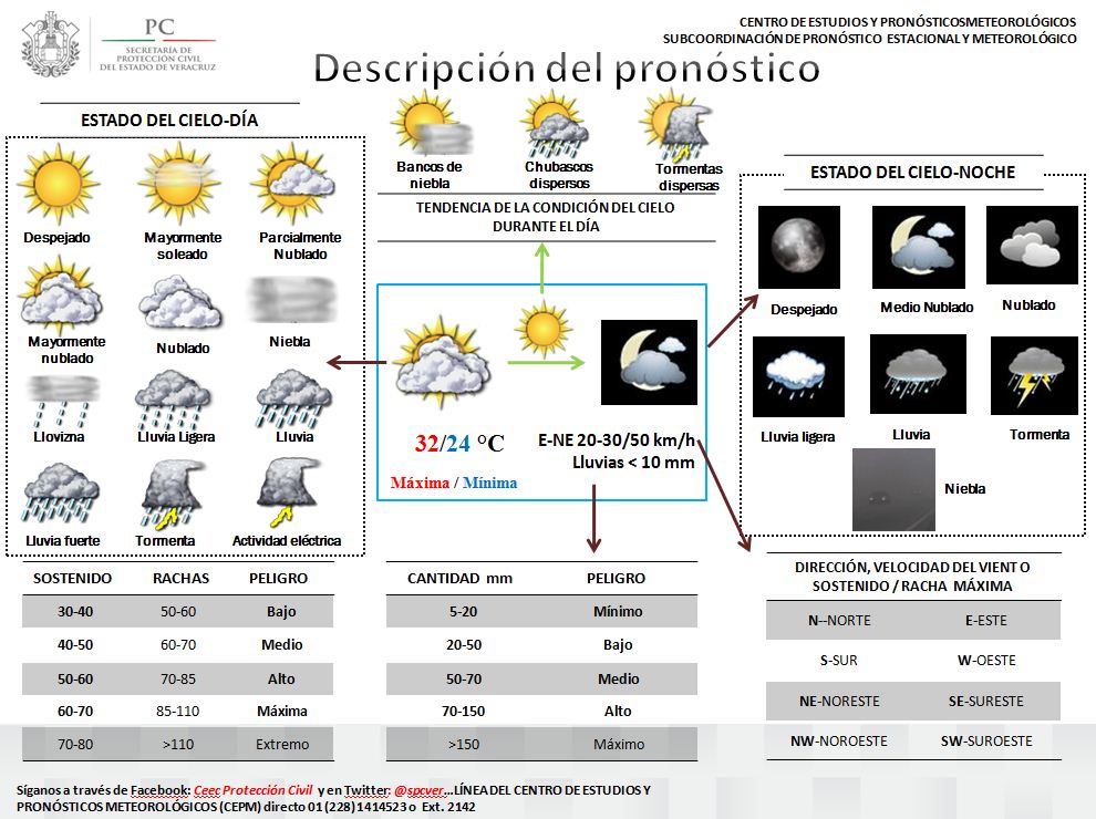 Pronostica PC surada, lluvias y granizo para este martes