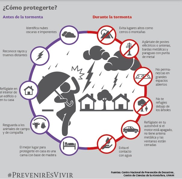 Cultura de prevención,  vital ante fenómenos meteorológicos