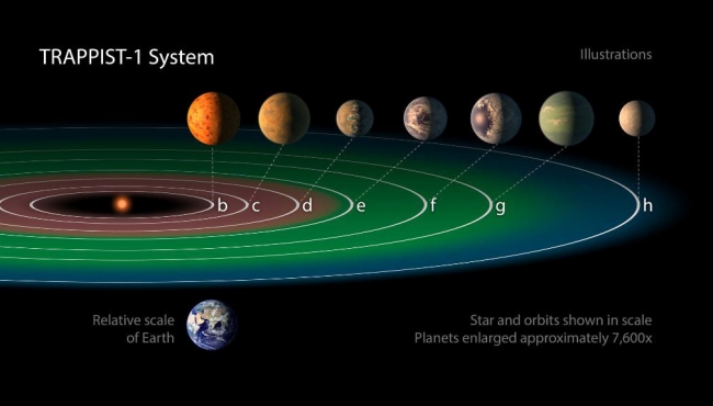 Estrella Trappist-1 es más vieja que nuestro sistema solar, afirma NASA