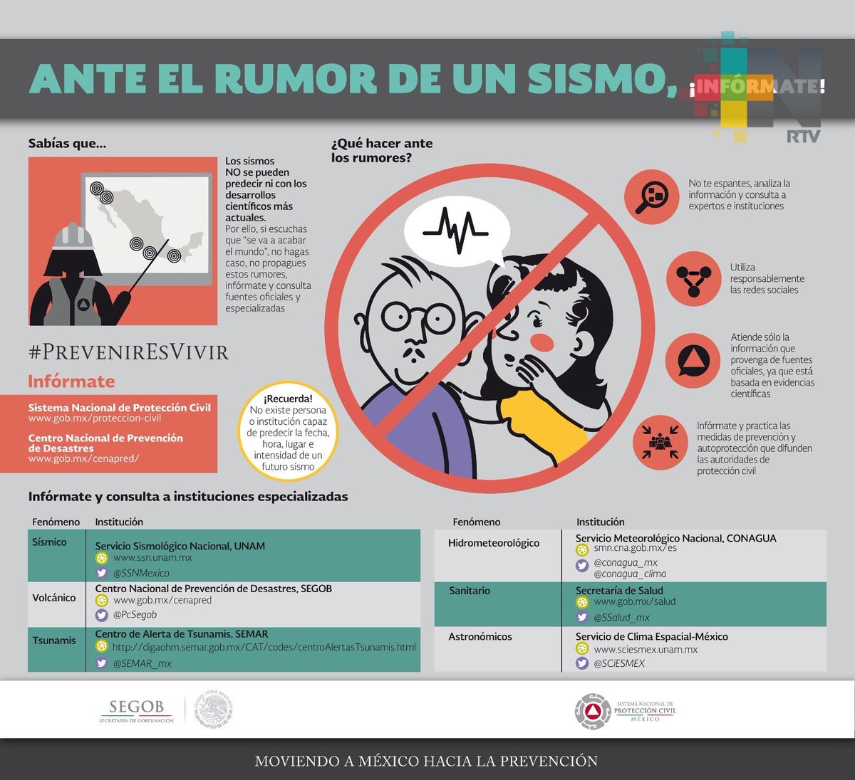 No hacer caso a rumores sobre nuevo gran sismo, pide Osorio Chong