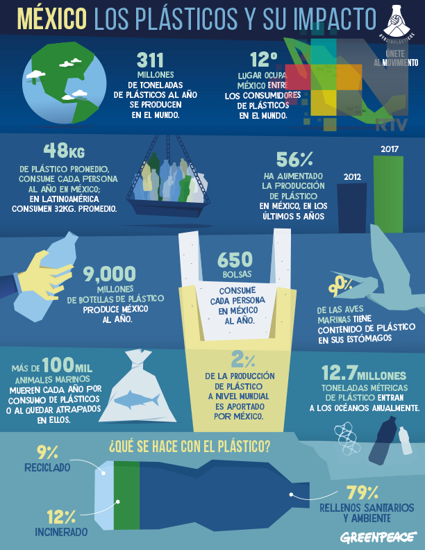 Xalapa, entre las ciudades que impulsarán #YoSinPlásticos en comercios