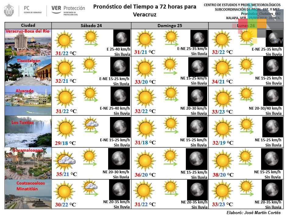 Fin de semana de altas temperaturas y probabilidad de tormentas en zonas de montaña prevé PC