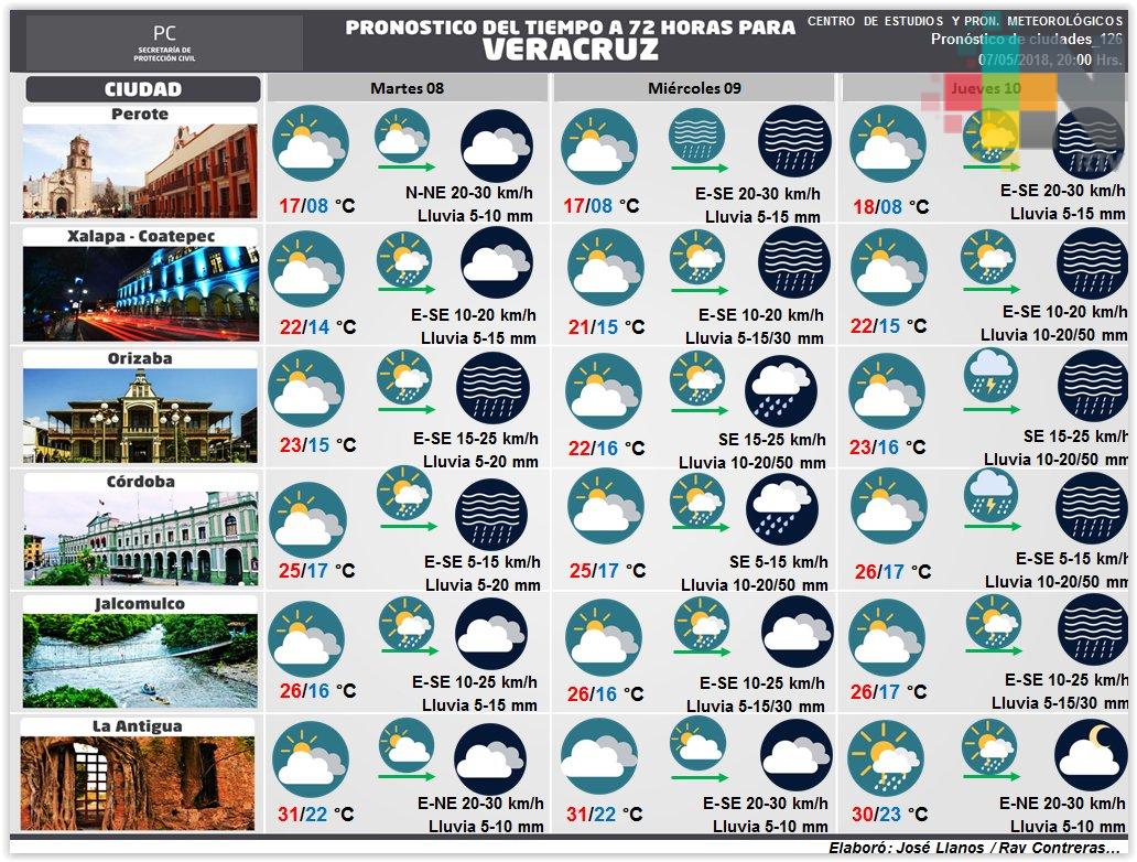 Continuarán las condiciones para lluvias y tormentas en centro y sur de Veracruz