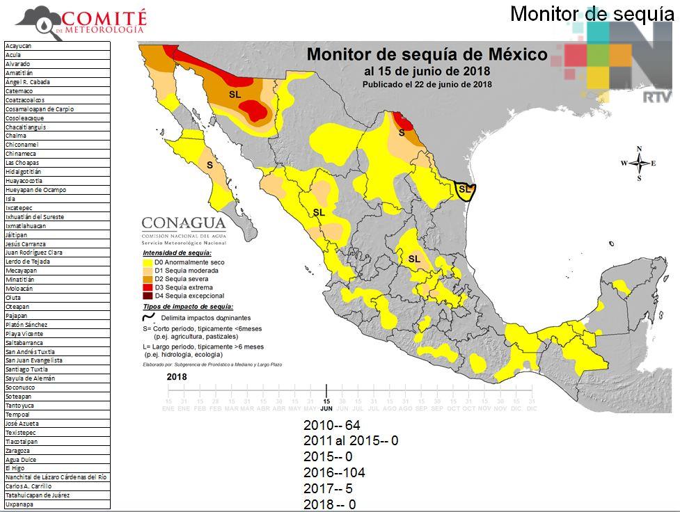 Fin de semana cálido y bochornoso pronostica PC