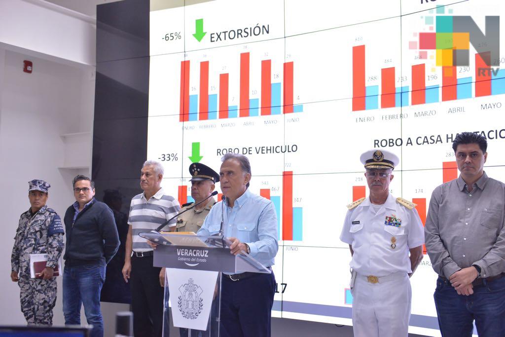 Incidencia delictiva en Veracruz ha disminuido notablemente en el primer semestre de 2018