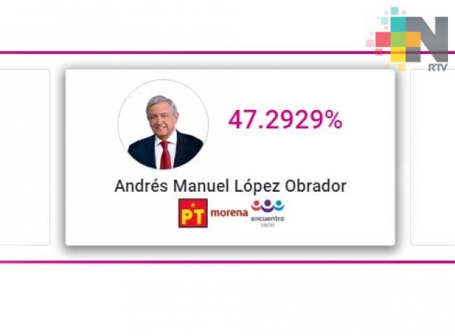 Al iniciar PREP, López Obrador tiene 47.28 por ciento de votos