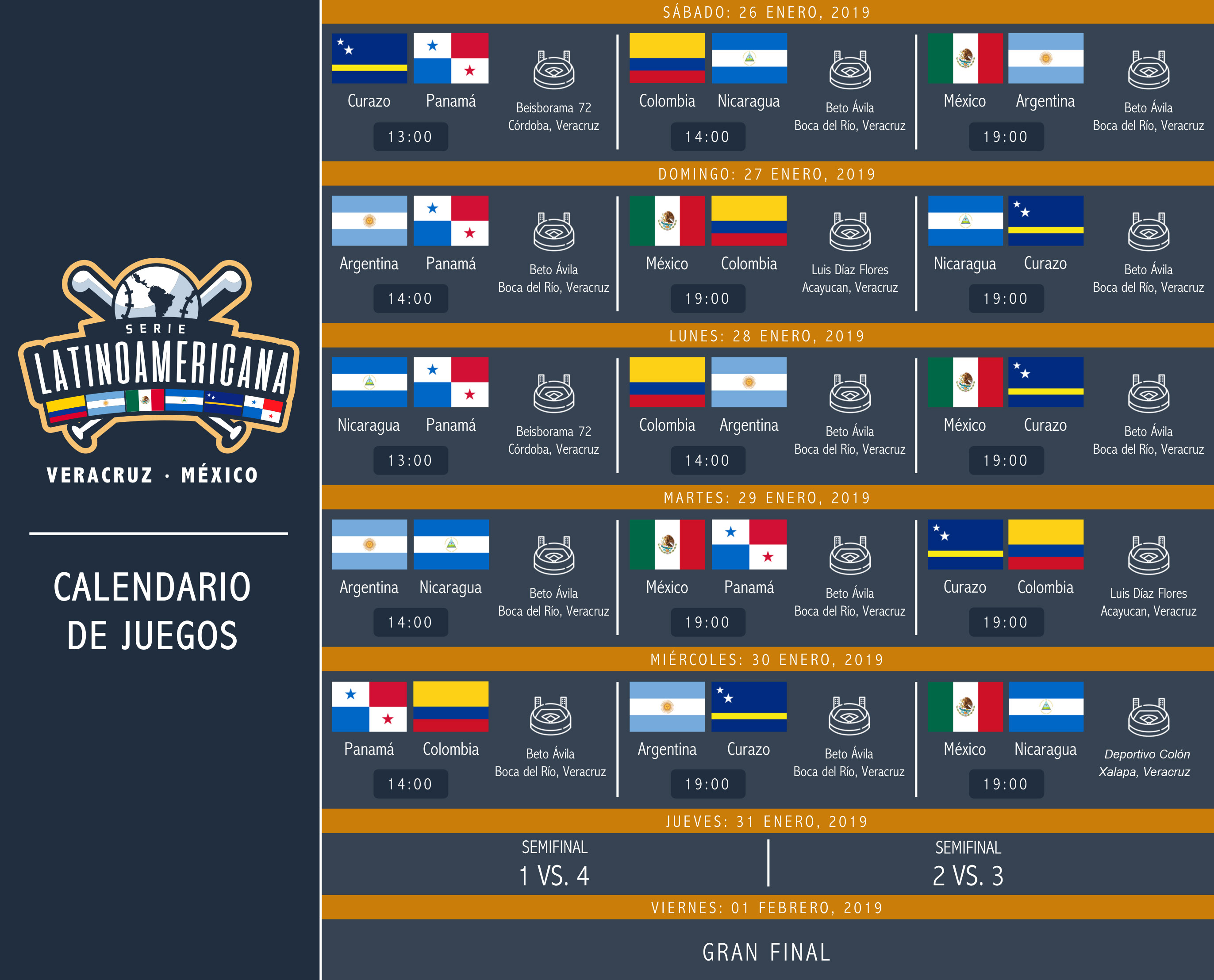 Boca del Río, Córdoba, Xalapa y Acayucan recibirán juegos de Serie Latinoamericana
