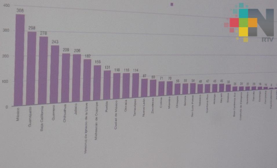 Crimen organizado, factor de aumento de violencia contra las mujeres en México
