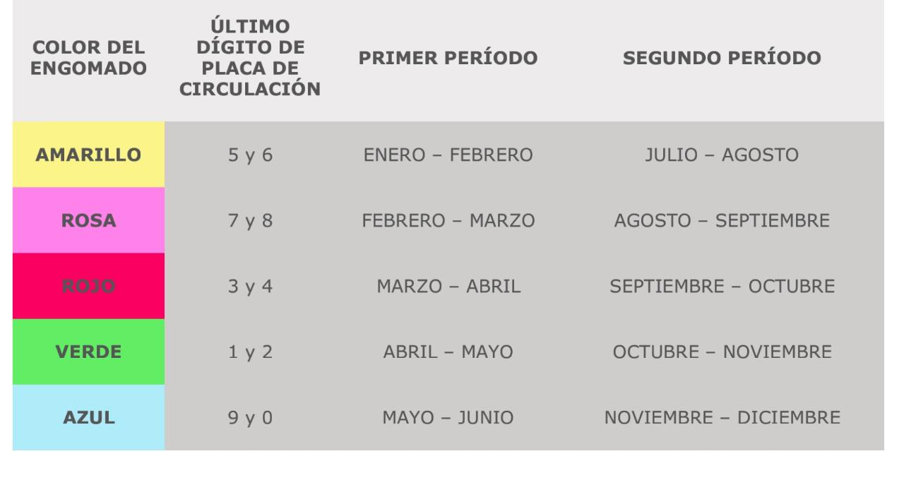 Inicia programa de Verificación Vehicular Obligatoria 2019