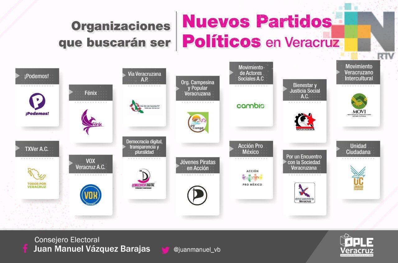 Permanecen 15 agrupaciones para constituirse como partidos políticos en Veracruz