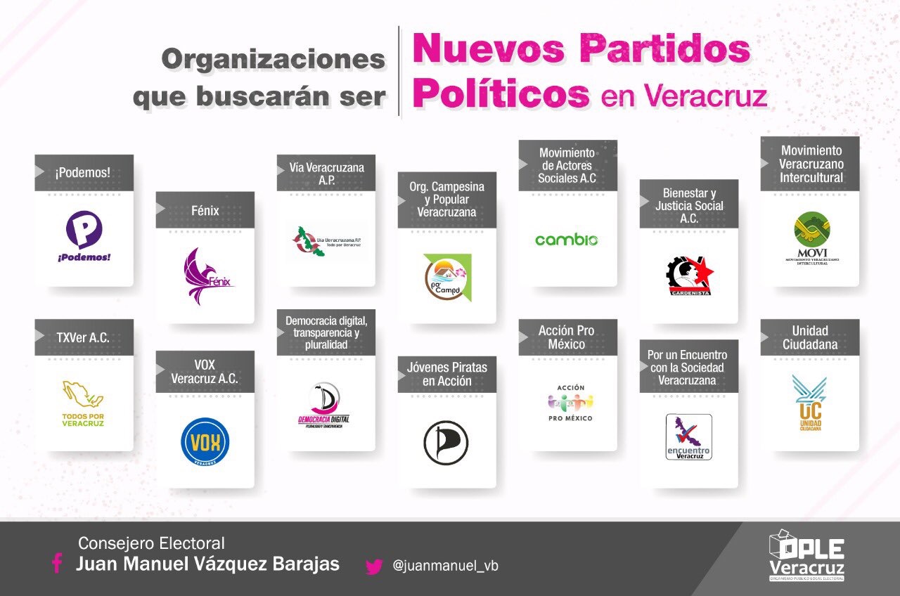 14 organizaciones ciudadanas buscarán ser Partido Político en Veracruz para 2020
