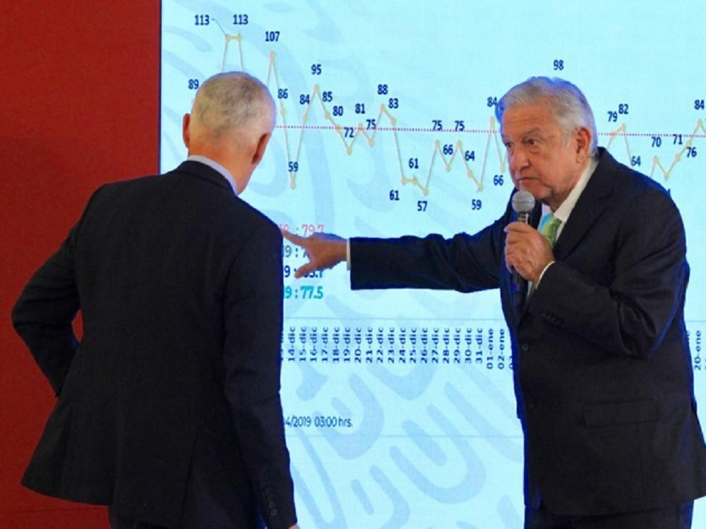 Asegura López Obrador que se ha revertido tendencia de homicidios en el país